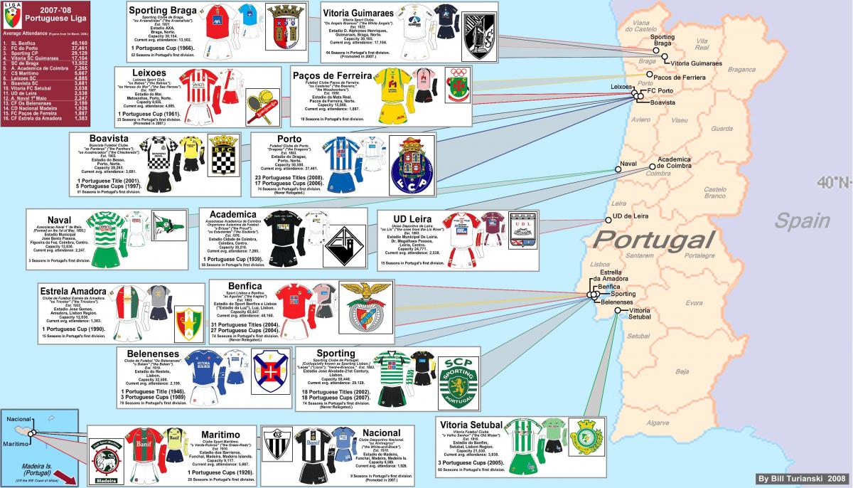 mapa de estadios de Portugal